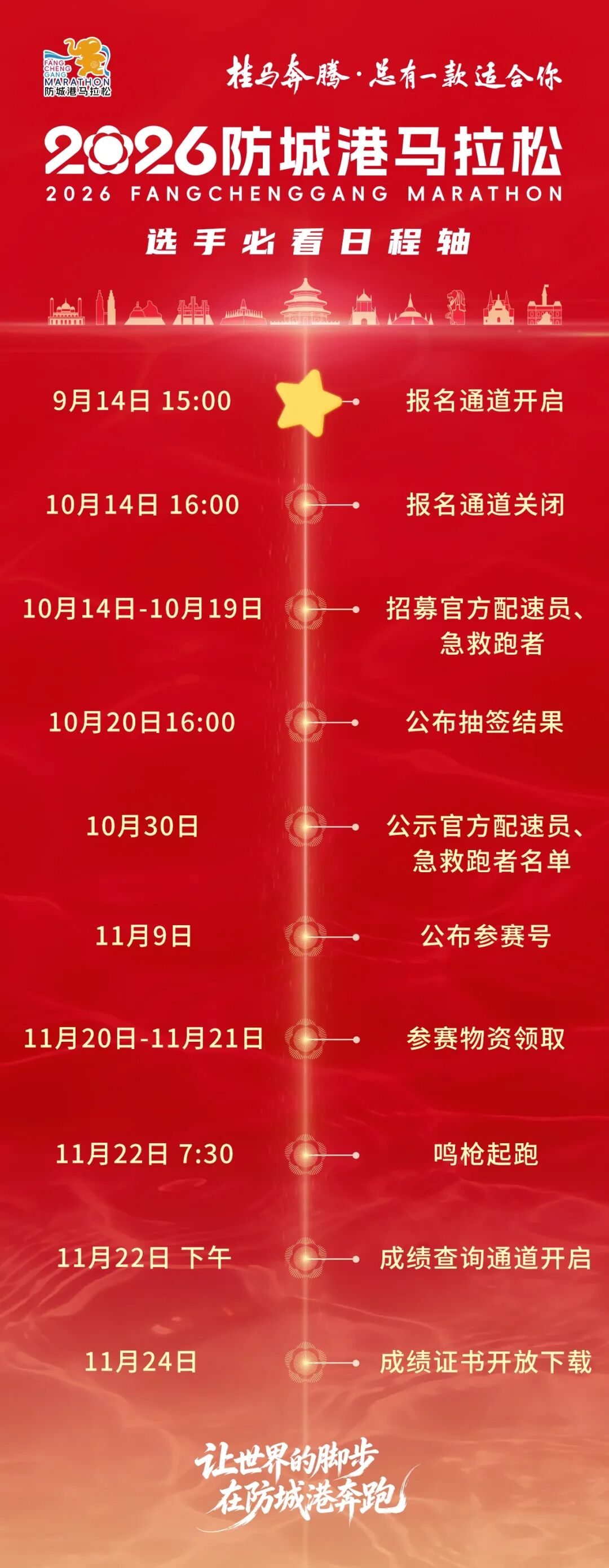 来源：中国东盟马拉松